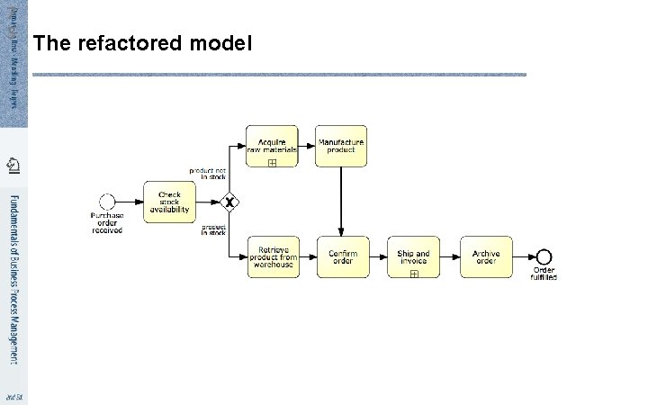 7 5 The refactored model 