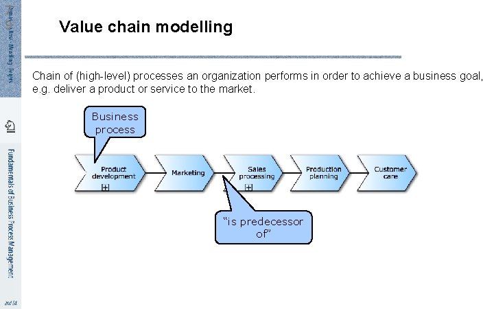 7 9 Value chain modelling Chain of (high-level) processes an organization performs in order