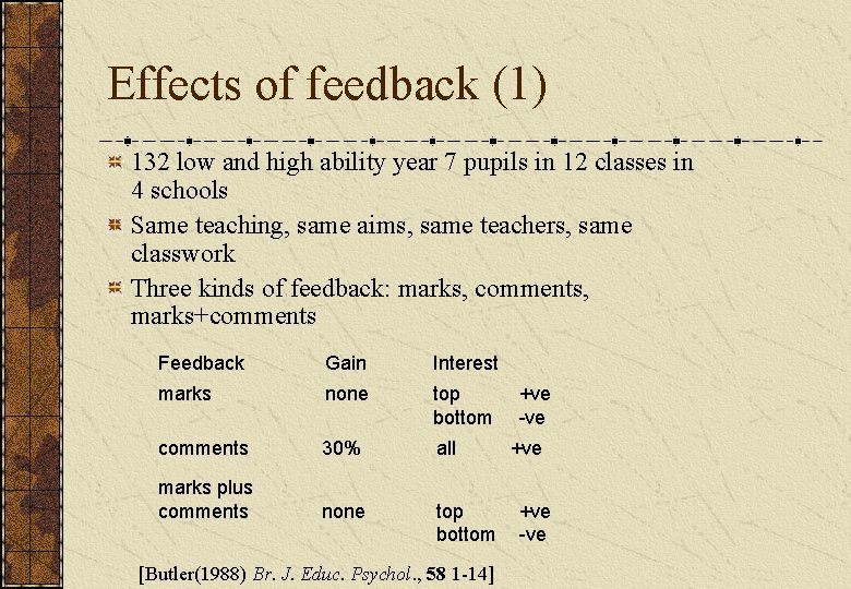 Effects of feedback (1) 132 low and high ability year 7 pupils in 12 Effects of feedback (1) 132 low and high ability year 7 pupils in 12