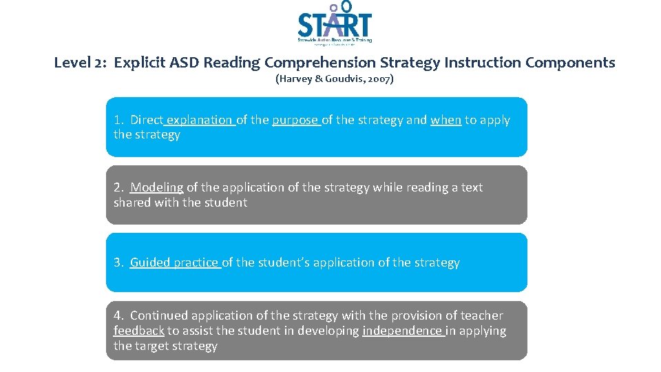 Level 2: Explicit ASD Reading Comprehension Strategy Instruction Components (Harvey & Goudvis, 2007) 1.