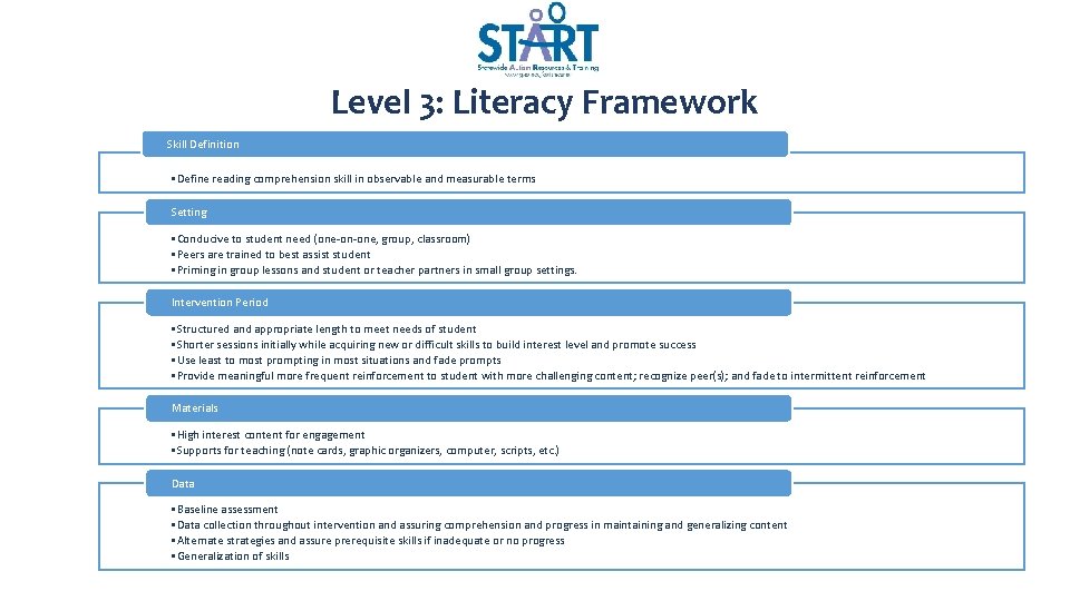 Level 3: Literacy Framework Skill Definition • Define reading comprehension skill in observable and