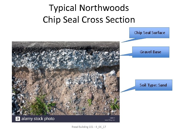 Typical Northwoods Chip Seal Cross Section Chip Seal Surface Gravel Base Soil Type: Sand