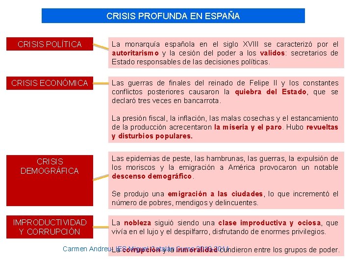 CRISIS PROFUNDA EN ESPAÑA CRISIS POLÍTICA La monarquía española en el siglo XVIII se