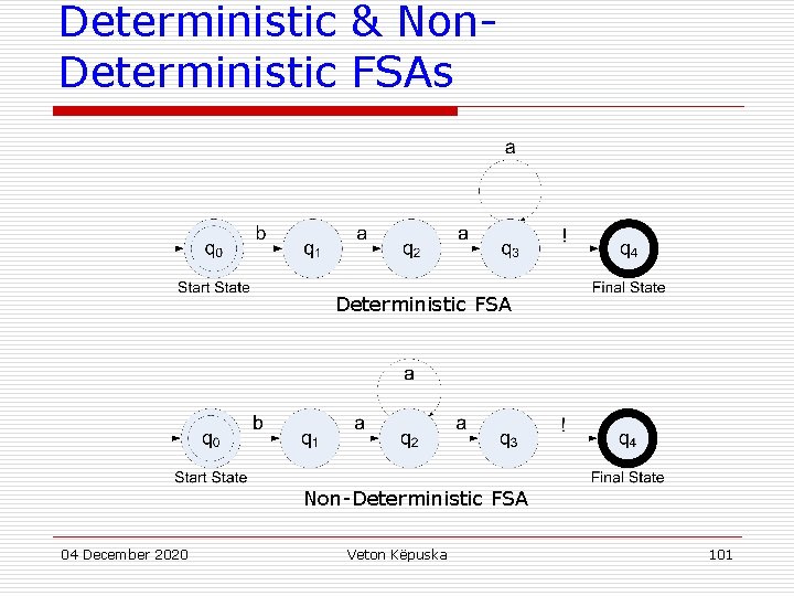 Deterministic & Non. Deterministic FSAs Deterministic FSA Non-Deterministic FSA 04 December 2020 Veton Këpuska