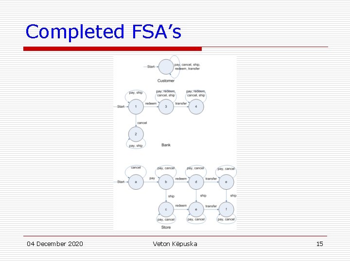 Completed FSA’s 04 December 2020 Veton Këpuska 15 