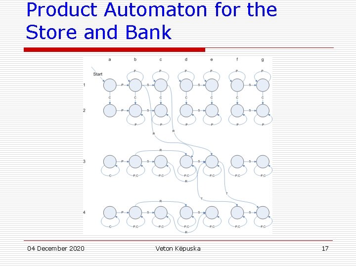 Product Automaton for the Store and Bank 04 December 2020 Veton Këpuska 17 