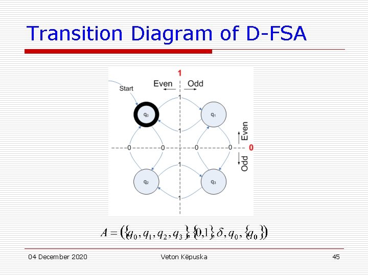 Transition Diagram of D-FSA 04 December 2020 Veton Këpuska 45 