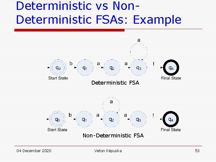 Deterministic vs Non. Deterministic FSAs: Example Deterministic FSA Non-Deterministic FSA 04 December 2020 Veton