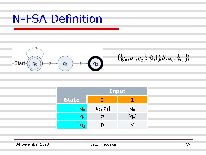 N-FSA Definition Input 0 1 {q 0, q 1} {q 0} q 1 ∅