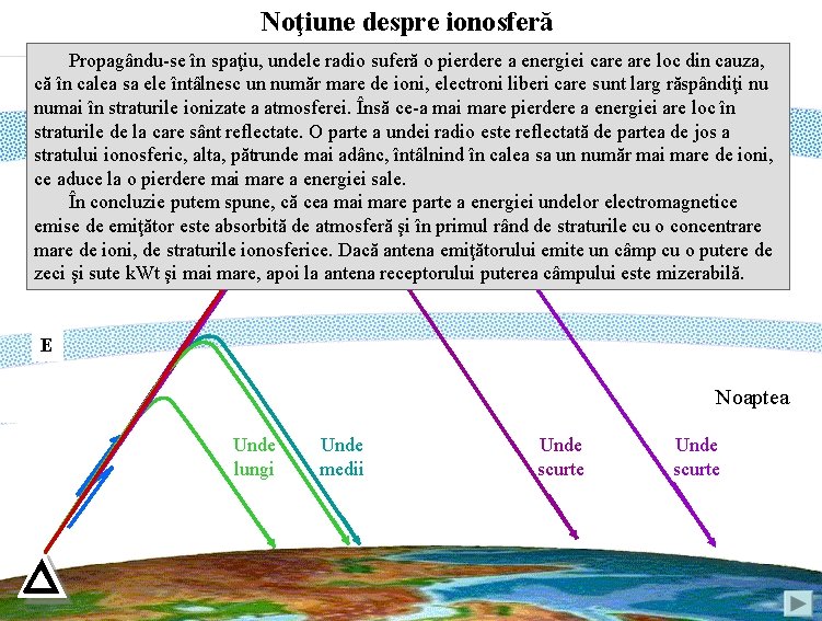 Noţiune despre ionosferă Propagându-se în spaţiu, undele radio suferă o pierdere a energiei care