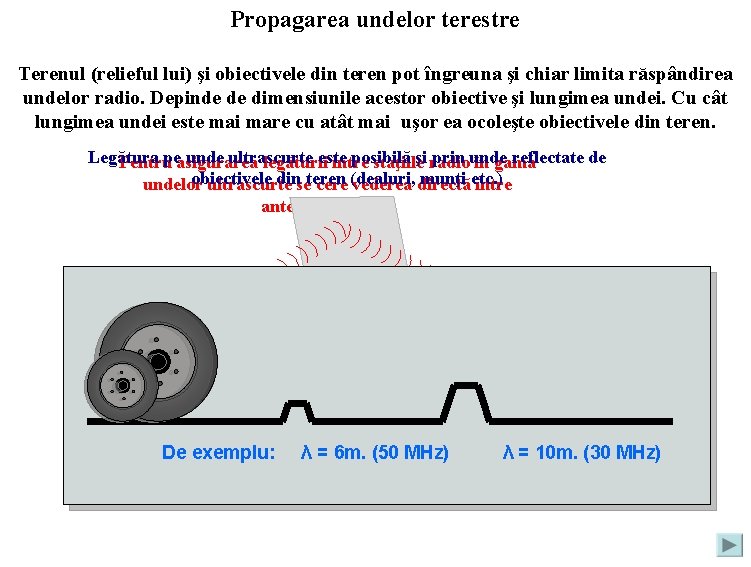 Propagarea undelor terestre Terenul (relieful lui) şi obiectivele din teren pot îngreuna şi chiar