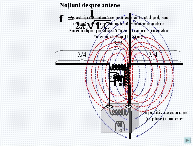 Noţiuni despre antene f = 1 Acest tip de antenă se numeşte antenă dipol,