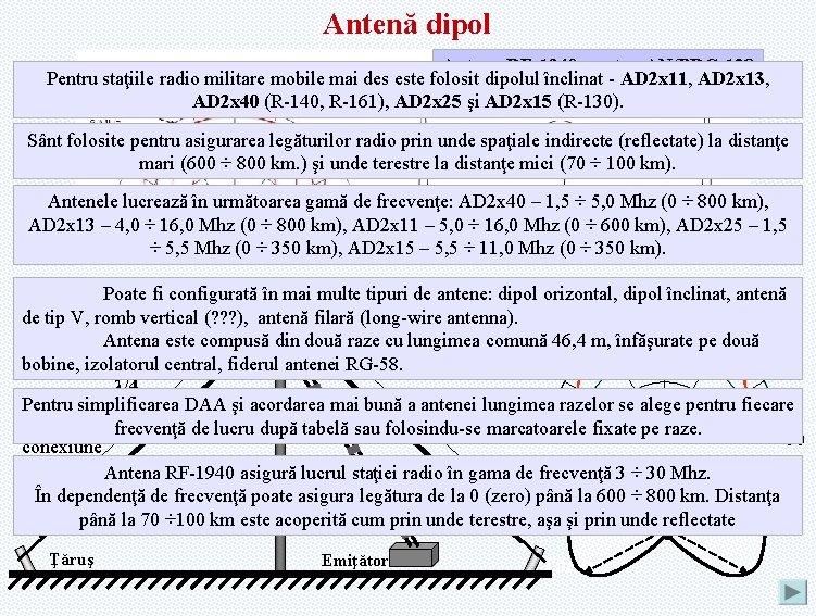 Antenă dipol Antena RF-1940 pentru AN/PRC-138 Pentru staţiile radio militare mobile mai des este