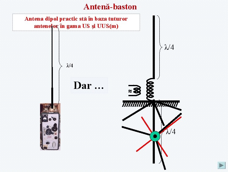 Antenă-baston Antena dipol practic stă în baza tuturor antenelor în gama US şi UUS(m)