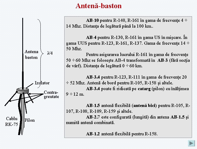 Antenă-baston AB-10 pentru R-140, R-161 în gama de frecvenţe 4 ÷ 14 Mhz. Distanţa