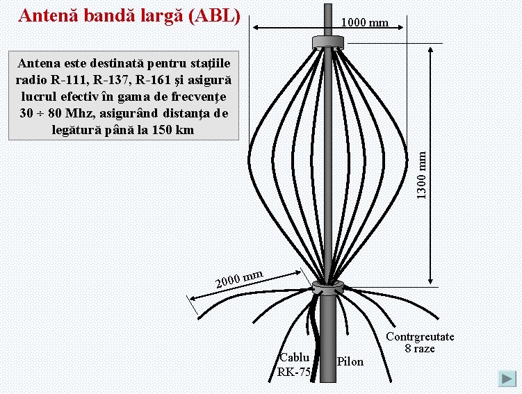 Antenă bandă largă (ABL) 1000 mm 1300 mm Antena este destinată pentru staţiile radio