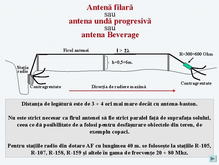 Antenă filară sau antena undă progresivă sau antena Beverage Firul antenei l > 2λ