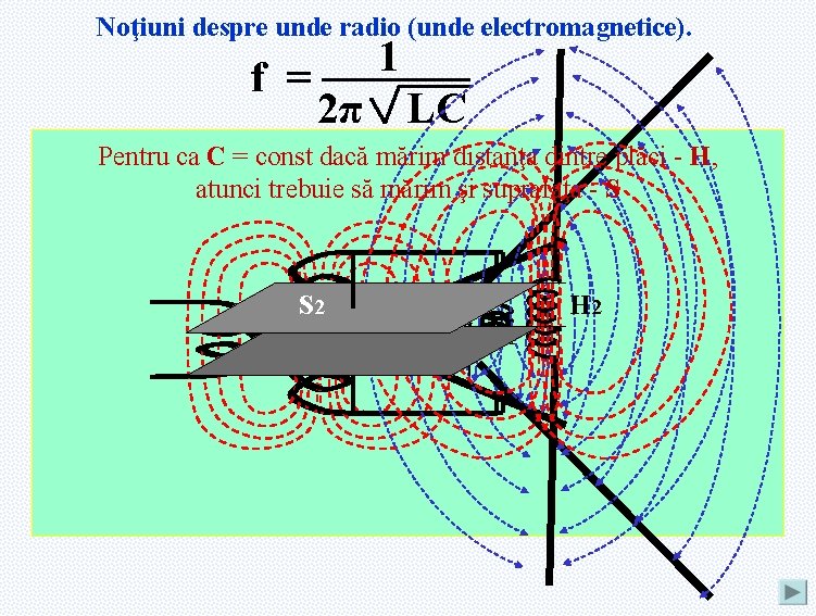 Noţiuni despre unde radio (unde electromagnetice). f = 1 2π LC Pentru ca C