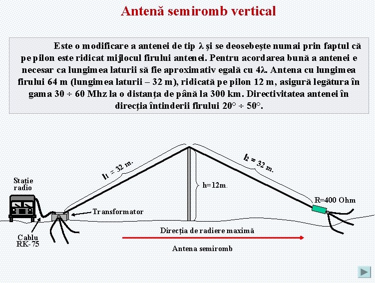 Antenă semiromb vertical Este o modificare a antenei de tip λ şi se deosebeşte
