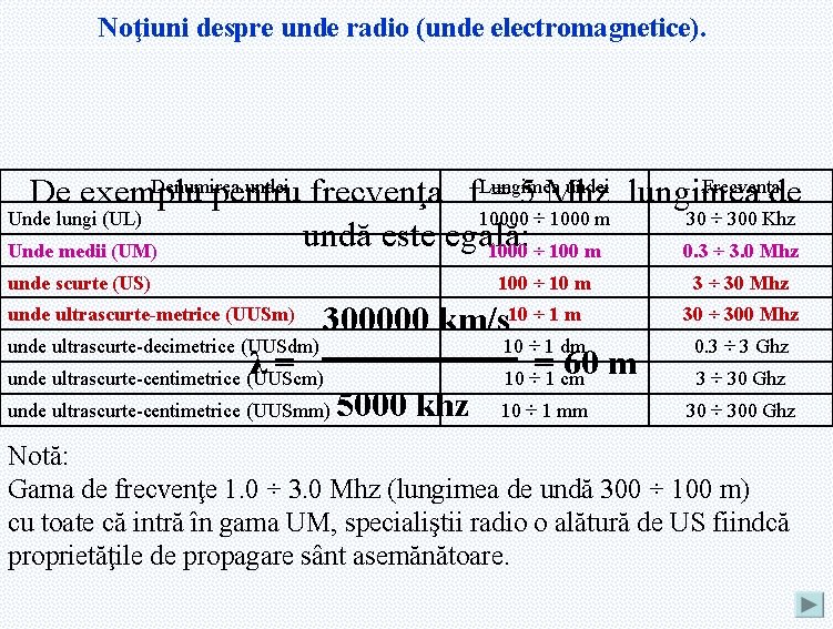 Noţiuni despre unde radio (unde electromagnetice). Denumirea undei Frecvenţa De exemplu pentru frecvenţa f.