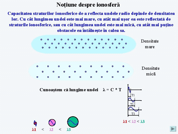 Noţiune despre ionosferă Capacitatea straturilor ionosferice de a reflecta undele radio depinde de densitatea