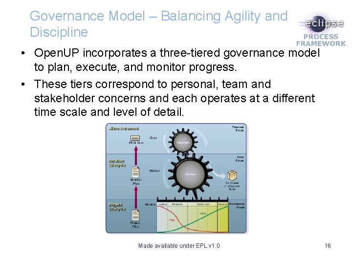 Governance Model – Balancing Agility and Discipline • Open. UP incorporates a three-tiered governance Governance Model – Balancing Agility and Discipline • Open. UP incorporates a three-tiered governance