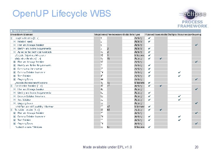 Open. UP Lifecycle WBS Made available under EPL v 1. 0 20 Open. UP Lifecycle WBS Made available under EPL v 1. 0 20