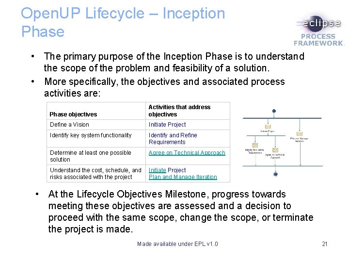 Open. UP Lifecycle – Inception Phase • The primary purpose of the Inception Phase Open. UP Lifecycle – Inception Phase • The primary purpose of the Inception Phase