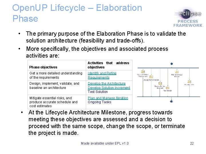 Open. UP Lifecycle – Elaboration Phase • The primary purpose of the Elaboration Phase Open. UP Lifecycle – Elaboration Phase • The primary purpose of the Elaboration Phase