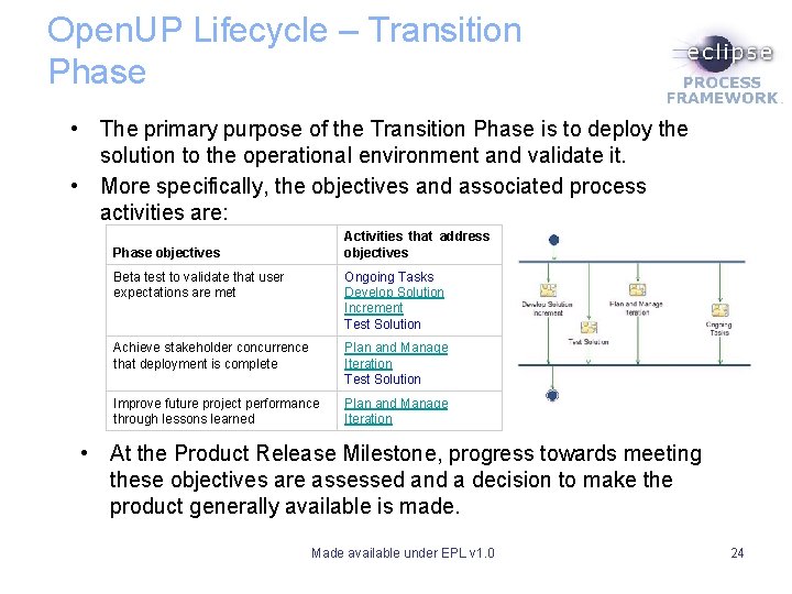 Open. UP Lifecycle – Transition Phase • The primary purpose of the Transition Phase Open. UP Lifecycle – Transition Phase • The primary purpose of the Transition Phase