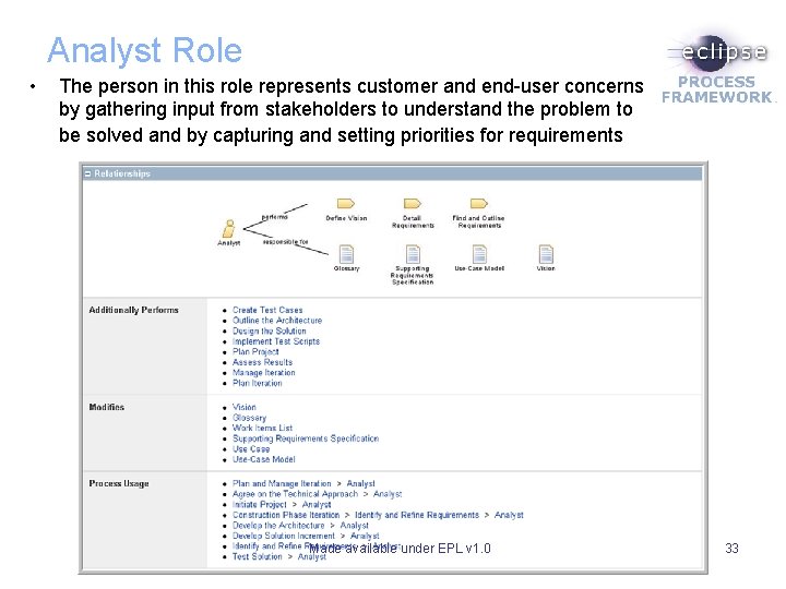 Analyst Role • The person in this role represents customer and end-user concerns by Analyst Role • The person in this role represents customer and end-user concerns by