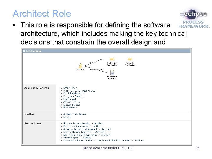 Architect Role • This role is responsible for defining the software architecture, which includes Architect Role • This role is responsible for defining the software architecture, which includes
