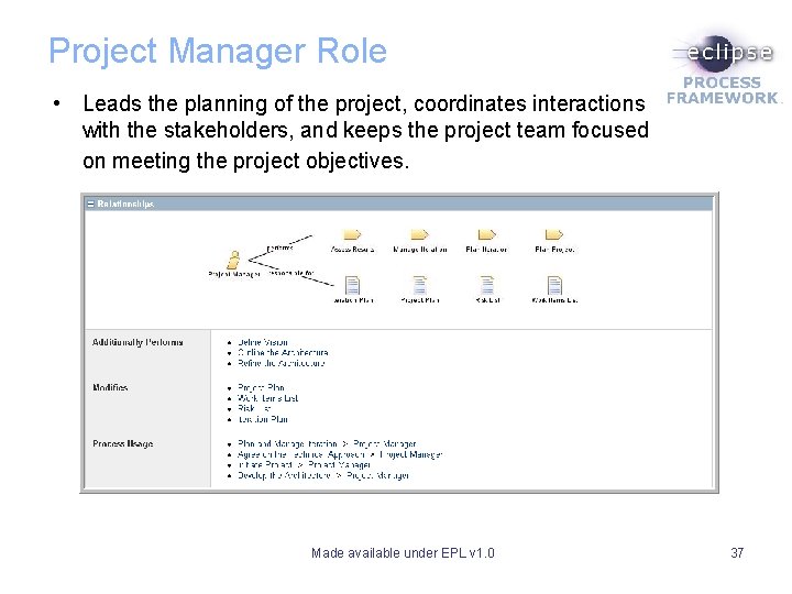 Project Manager Role • Leads the planning of the project, coordinates interactions with the Project Manager Role • Leads the planning of the project, coordinates interactions with the