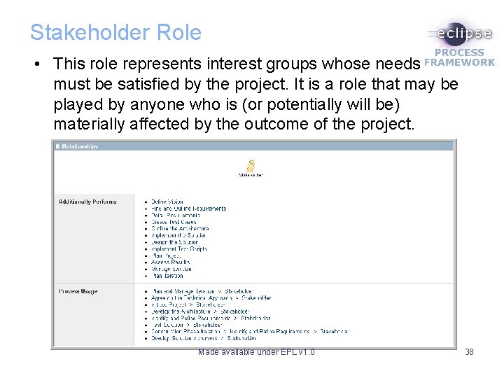 Stakeholder Role • This role represents interest groups whose needs must be satisfied by Stakeholder Role • This role represents interest groups whose needs must be satisfied by