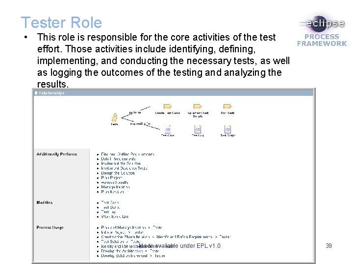 Tester Role • This role is responsible for the core activities of the test Tester Role • This role is responsible for the core activities of the test