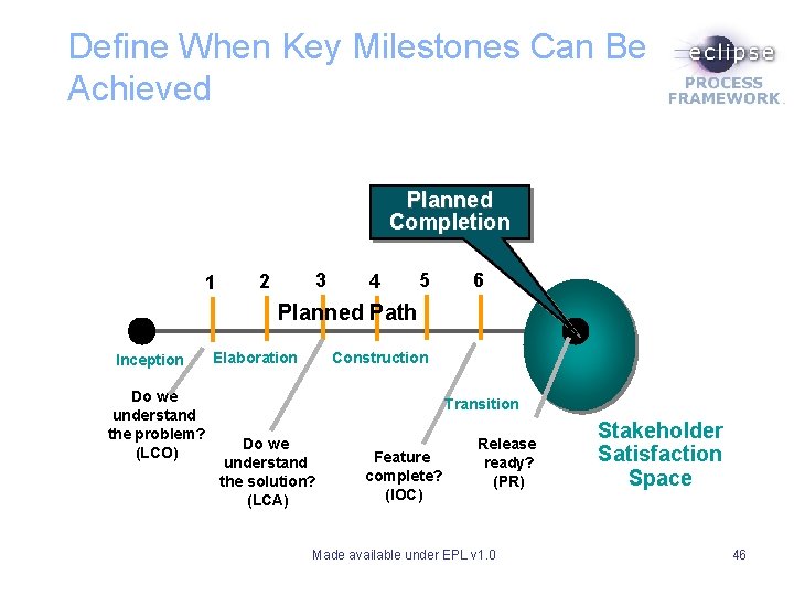 Define When Key Milestones Can Be Achieved Planned Completion 1 3 2 4 5 Define When Key Milestones Can Be Achieved Planned Completion 1 3 2 4 5