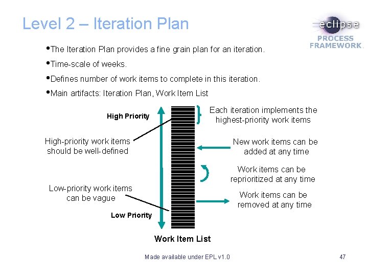 Level 2 – Iteration Plan • The Iteration Plan provides a fine grain plan Level 2 – Iteration Plan • The Iteration Plan provides a fine grain plan