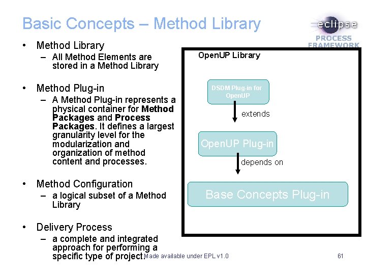 Basic Concepts – Method Library • Method Library – All Method Elements are stored Basic Concepts – Method Library • Method Library – All Method Elements are stored