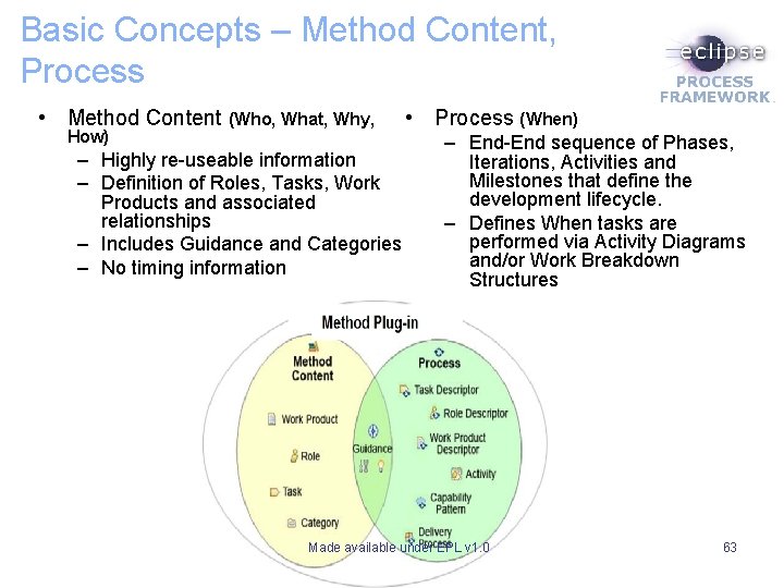 Basic Concepts – Method Content, Process • Method Content (Who, What, Why, How) – Basic Concepts – Method Content, Process • Method Content (Who, What, Why, How) –