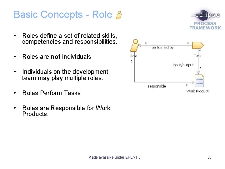Basic Concepts - Role • Roles define a set of related skills, competencies and Basic Concepts - Role • Roles define a set of related skills, competencies and