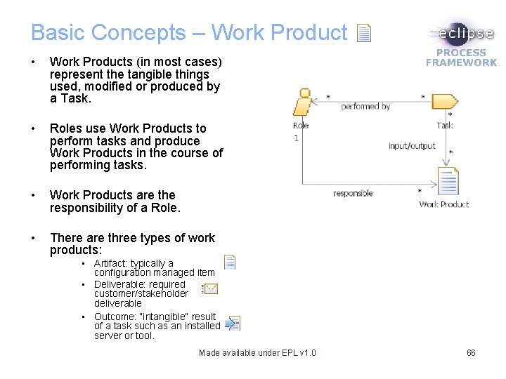Basic Concepts – Work Product • Work Products (in most cases) represent the tangible Basic Concepts – Work Product • Work Products (in most cases) represent the tangible