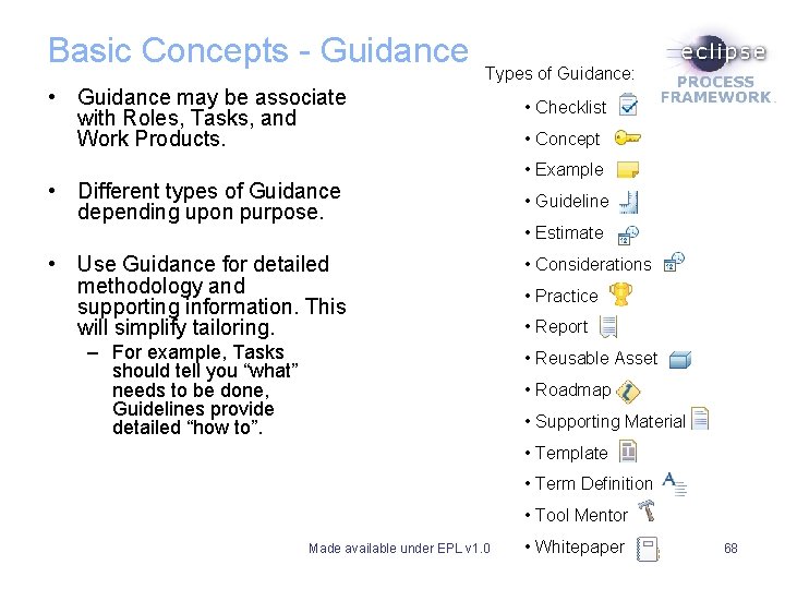 Basic Concepts - Guidance Types of Guidance: • Guidance may be associate with Roles, Basic Concepts - Guidance Types of Guidance: • Guidance may be associate with Roles,