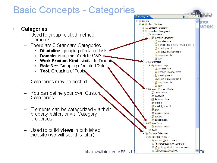 Basic Concepts - Categories • Categories – Used to group related method elements. – Basic Concepts - Categories • Categories – Used to group related method elements. –