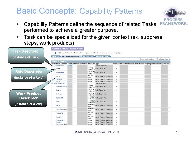 Basic Concepts: Capability Patterns • Capability Patterns define the sequence of related Tasks, performed Basic Concepts: Capability Patterns • Capability Patterns define the sequence of related Tasks, performed