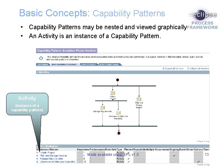 Basic Concepts: Capability Patterns • Capability Patterns may be nested and viewed graphically • Basic Concepts: Capability Patterns • Capability Patterns may be nested and viewed graphically •