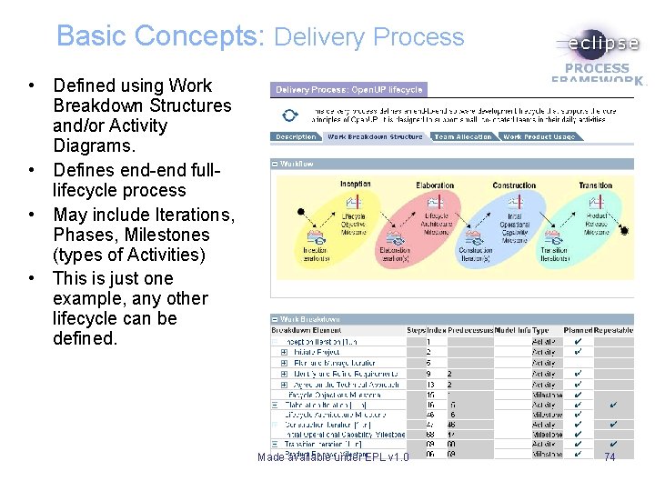 Basic Concepts: Delivery Process • Defined using Work Breakdown Structures and/or Activity Diagrams. • Basic Concepts: Delivery Process • Defined using Work Breakdown Structures and/or Activity Diagrams. •