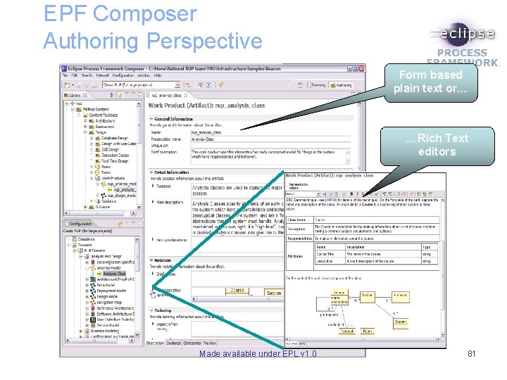 EPF Composer Authoring Perspective Form based plain text or… …Rich Text editors Made available EPF Composer Authoring Perspective Form based plain text or… …Rich Text editors Made available