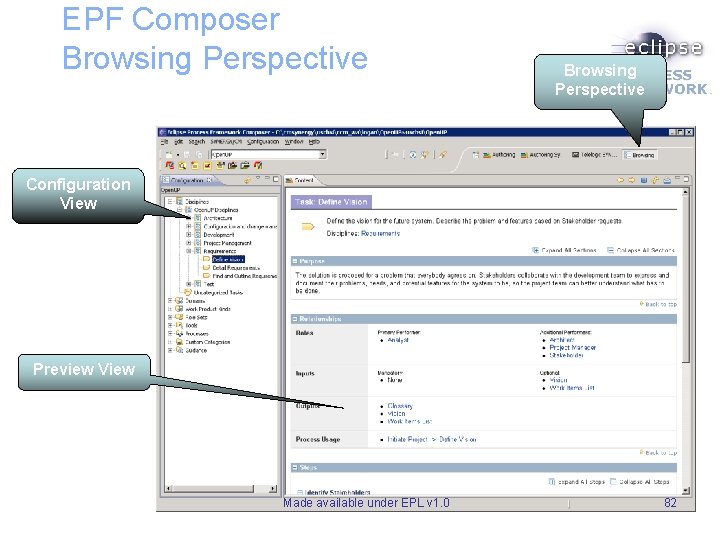 EPF Composer Browsing Perspective Configuration View Preview View Made available under EPL v 1. EPF Composer Browsing Perspective Configuration View Preview View Made available under EPL v 1.