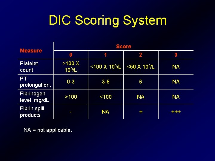 DIC Scoring System Measure Score 0 1 2 3 >100 X 109/L <50 X