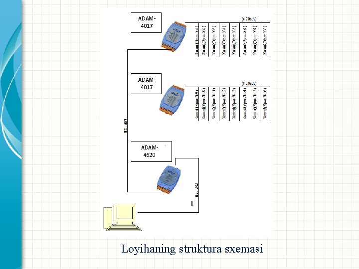 ADAM 4017 ADAM 4620 Loyihaning struktura sxemasi 